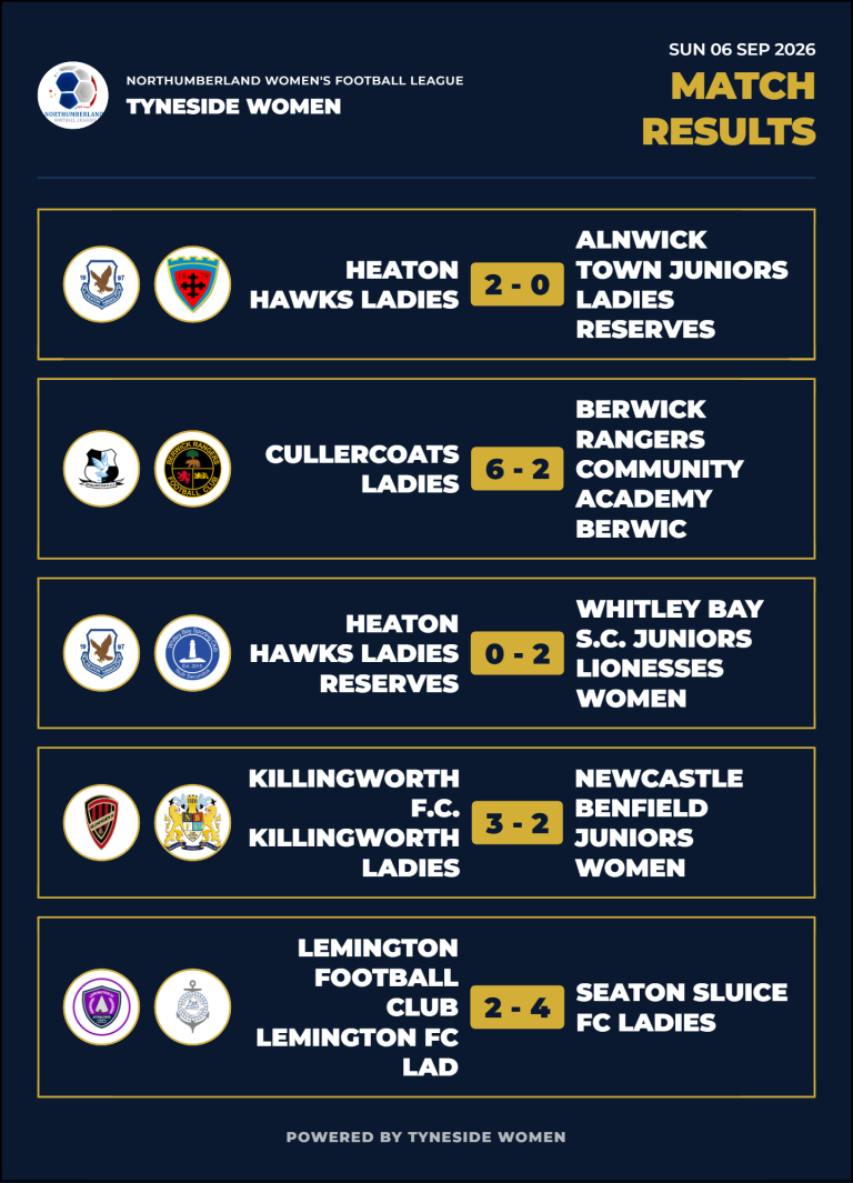Match Results: SUN 06 SEP 2026