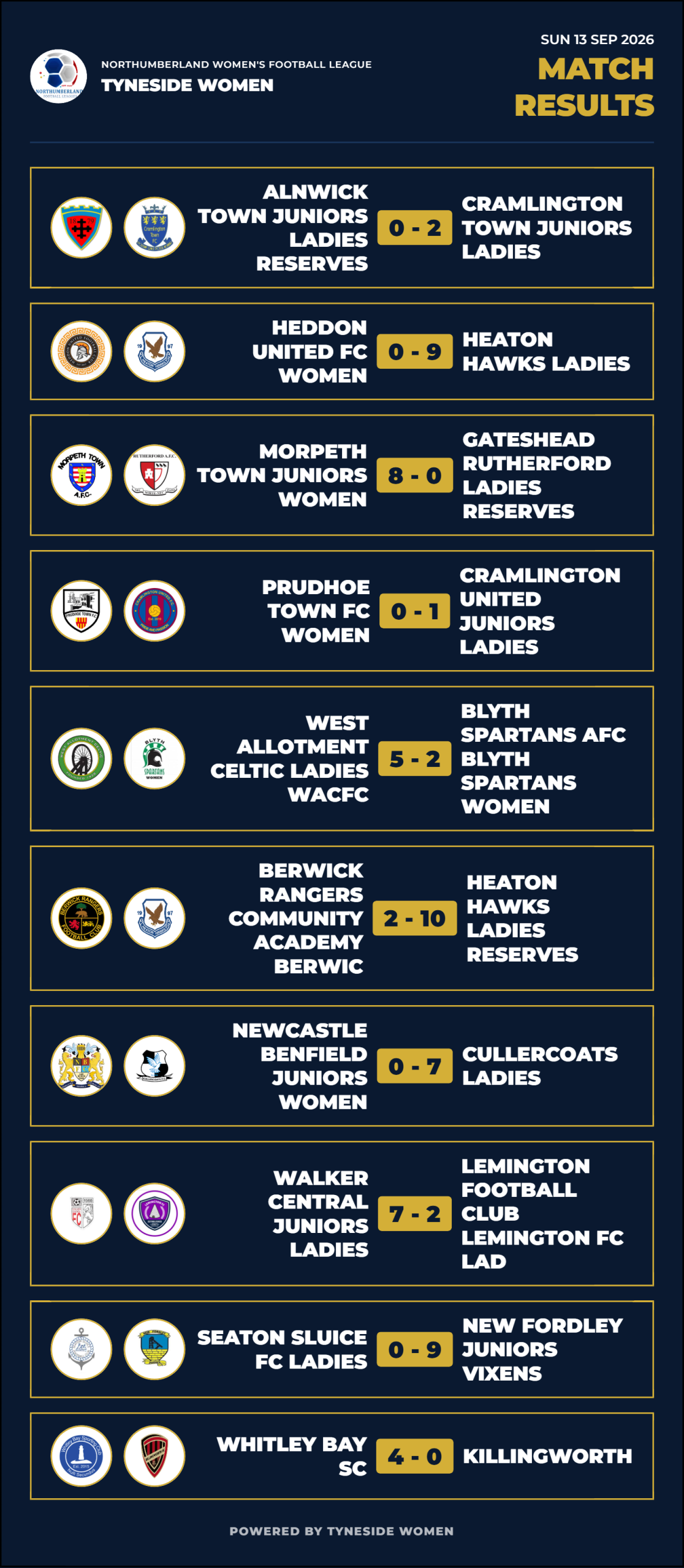 Results for SUN 13 SEP 2026