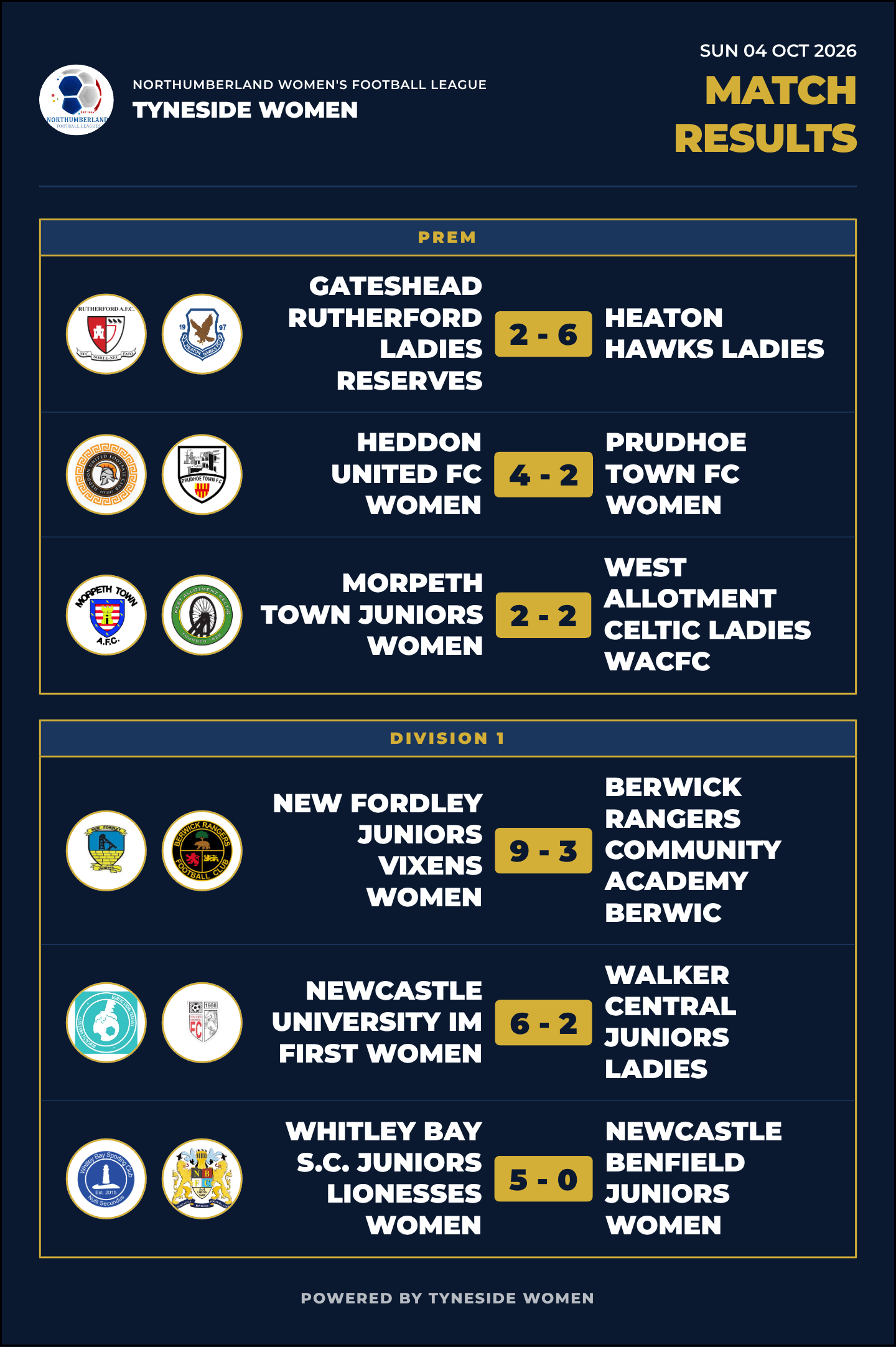 Results for SUN 04 OCT 2026